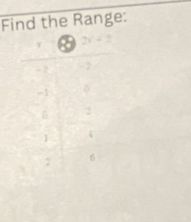 Find the Range:
- 2 -2
-1 0
6 2
1 4
2 6