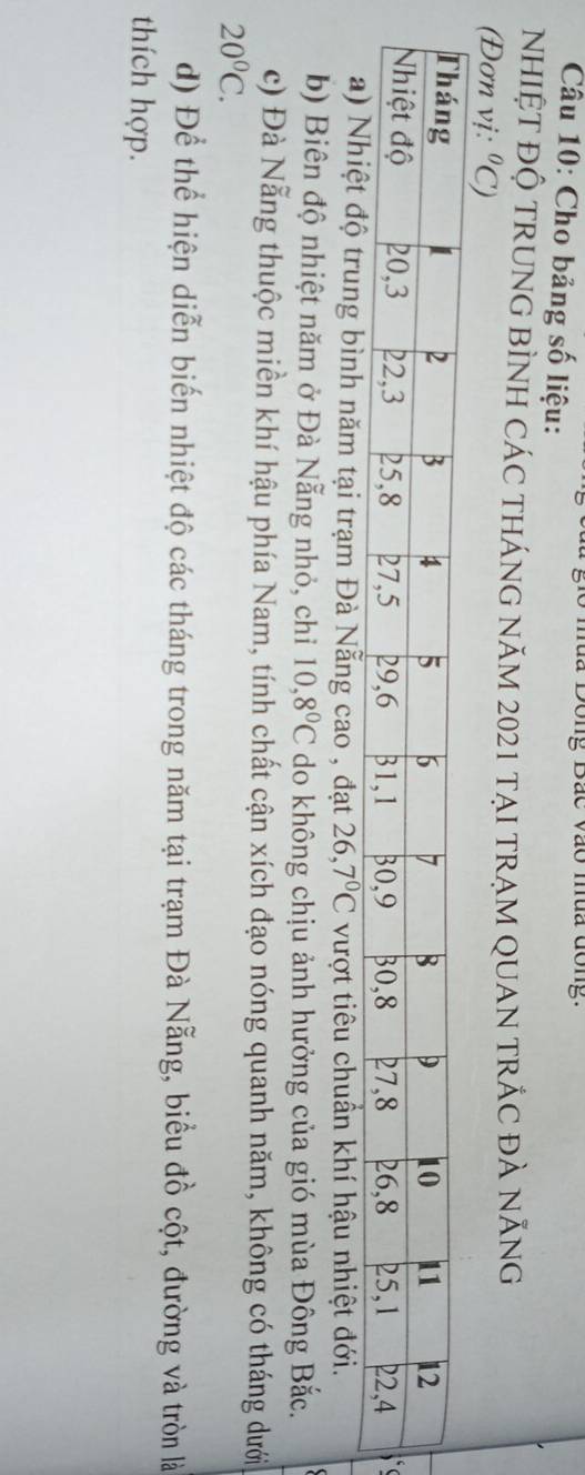 Cho bảng số liệu: g Bác vào mua đông. 
NhIỆT đỘ TRUNG bÌNH CáC thánG năm 2021 tạI trẠM QUAN trắc đà năng 
(Đơn vị: ^circ C)
năm tại trạm Đà Nẵng cao , đạt 26,7°C vượt tiêu chuẩn khí hậu nhiệt đới. 
b) Biên độ nhiệt năm ở Đà Nẵng nhỏ, chỉ 10, 8°C do không chịu ảnh hưởng của gió mùa Đông Bắc. 
c) Đà Nẵng thuộc miền khí hậu phía Nam, tính chất cận xích đạo nóng quanh năm, không có tháng dưới
20°C. 
d) Để thể hiện diễn biến nhiệt độ các tháng trong năm tại trạm Đà Nẵng, biểu đồ cột, đường và tròn là 
thích hợp.