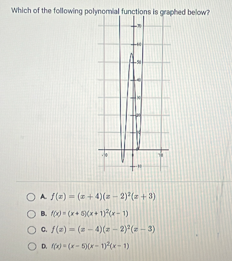 Which of the following polynomphed below?
A. f(x)=(x+4)(x-2)^2(x+3)
B. f(x)=(x+5)(x+1)^2(x-1)
C. f(x)=(x-4)(x-2)^2(x-3)
D. f(x)=(x-5)(x-1)^2(x-1)