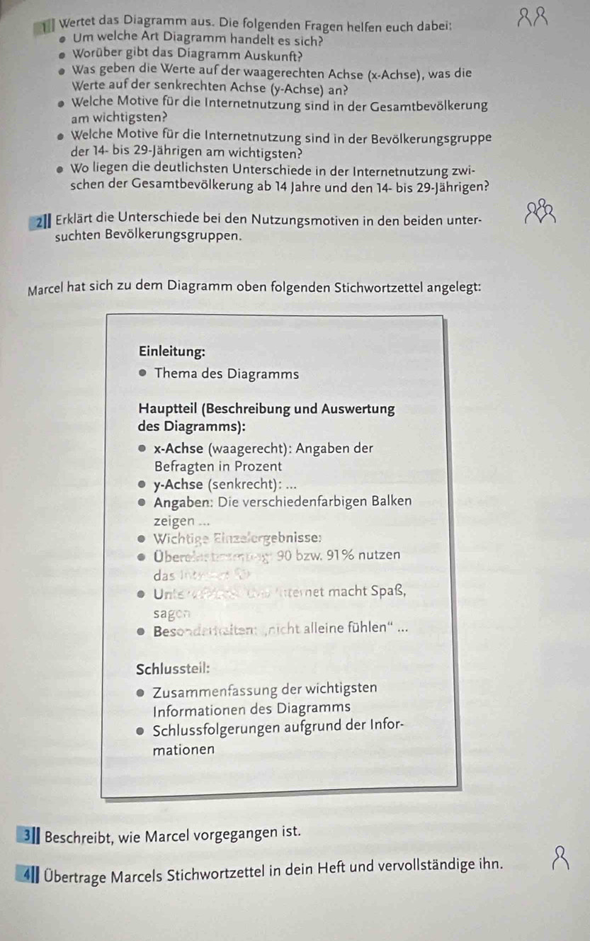 Wertet das Diagramm aus. Die folgenden Fragen helfen euch dabei:
Um welche Art Diagramm handelt es sich?
Worüber gibt das Diagramm Auskunft?
Was geben die Werte auf der waagerechten Achse (x-Achse), was die
Werte auf der senkrechten Achse (y-Achse) an?
Welche Motive für die Internetnutzung sind in der Gesamtbevölkerung
am wichtigsten?
Welche Motive für die Internetnutzung sind in der Bevölkerungsgruppe
der 14- bis 29-Jährigen am wichtigsten?
Wo liegen die deutlichsten Unterschiede in der Internetnutzung zwi-
schen der Gesamtbevölkerung ab 14 Jahre und den 14- bis 29-Jährigen?
z0 Erklärt die Unterschiede bei den Nutzungsmotiven in den beiden unter-
suchten Bevölkerungsgruppen.
Marcel hat sich zu dem Diagramm oben folgenden Stichwortzettel angelegt:
Einleitung:
Thema des Diagramms
Hauptteil (Beschreibung und Auswertung
des Diagramms):
x-Achse (waagerecht): Angaben der
Befragten in Prozent
y-Achse (senkrecht): ...
Angaben: Die verschiedenfarbigen Balken
zeigen ...
Wichtige Einzelergebnisse:
Übereles tnengt 90 bzw. 91% nutzen
das Intret 
Unte naf oest tve ntternet macht Spaß,
sagen
Besondertreitent gnicht alleine fühlen'' ...
Schlussteil:
Zusammenfassung der wichtigsten
Informationen des Diagramms
Schlussfolgerungen aufgrund der Infor-
mationen
3] Beschreibt, wie Marcel vorgegangen ist.
4 Übertrage Marcels Stichwortzettel in dein Heft und vervollständige ihn.