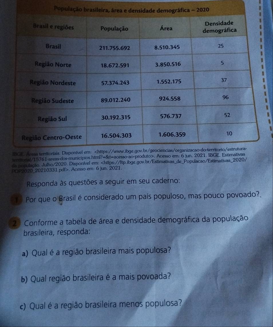 Pop 
da população. Julho/2020. Disponível em: < 
POP2020_20210331.pdf>. Acesso em: 6 jun. 2021. 
Responda às questões a seguir em seu caderno: 
19 Por que o Brasil é considerado um país populoso, mas pouco povoado?. 
2ª Conforme a tabela de área e densidade demográfica da população 
brasileira, responda: 
a) Qual é a região brasileira mais populosa? 
b) Qual região brasileira é a mais povoada? 
c) Qual é a região brasileira menos populosa?