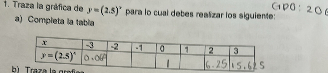 Traza la gráfica de y=(2.5)^x para lo cual debes realizar los siguiente:
a) Completa la tabla