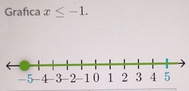 Grafıca x≤ -1.