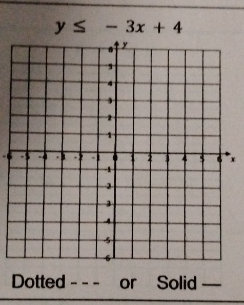 y≤ -3x+4
x
Dotted - - - or Solid —