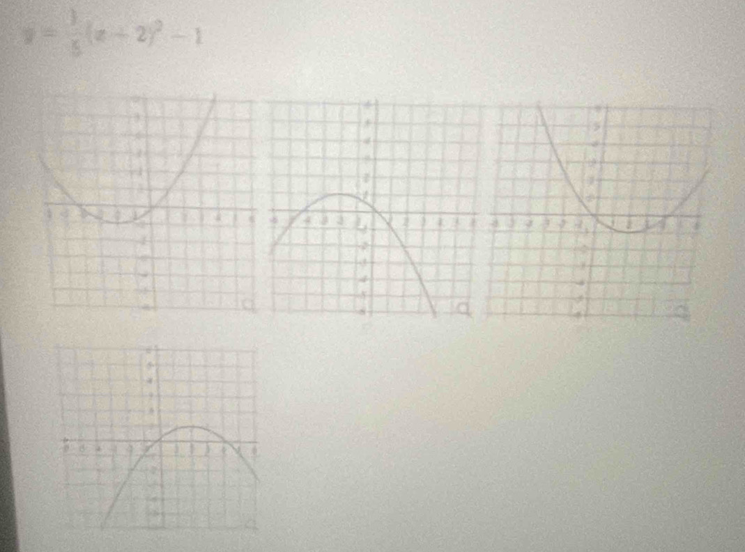 y= 1/5 (x+2)^2-1