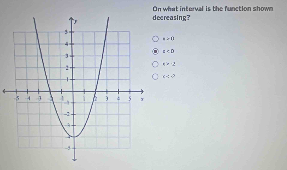 On what interval is the function shown
creasing?
x>0
x<0</tex>
x>-2
x