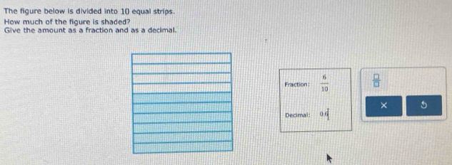 The figure below is divided into 10 equal strips. 
How much of the figure is shaded? 
Give the amount as a fraction and as a decimal. 
Fraction:  6/10   □ /□  
× 5 
Decimal: od