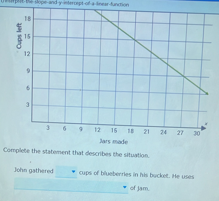 1/Interpret-the-slope-and-y-intercept-of-a-linear-function 
Complete the statement that describes the situation. 
John gathered cups of blueberries in his bucket. He uses 
of jam.