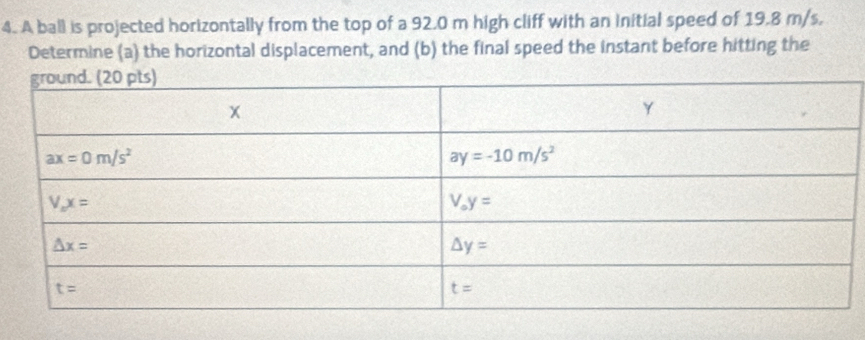 A ball is projected horizontally from the top of a 92.0 m high cliff with an initial speed of 19.8 m/s.
Determine (a) the horizontal displacement, and (b) the final speed the instant before hitting the