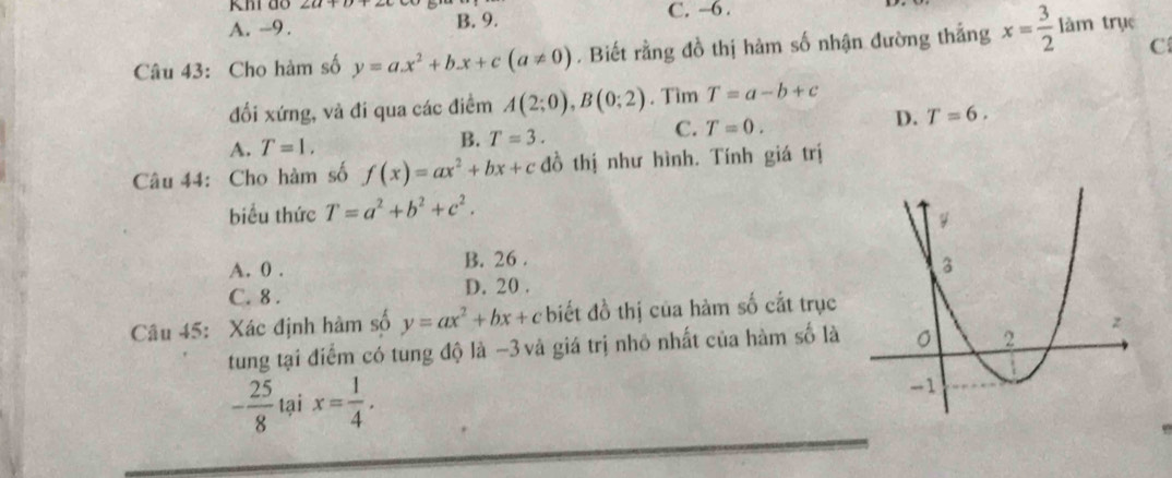 Khi do
A. -9. B. 9. C. -6.
C
Câu 43: Cho hàm số y=ax^2+bx+c(a!= 0). Biết rằng đồ thị hàm số nhận đường thắng x= 3/2  làm trục
đối xứng, và đi qua các điểm A(2;0), B(0;2). Tìm T=a-b+c
A. T=1. B. T=3. C. T=0. D. T=6. 
Câu 44: Cho hàm số f(x)=ax^2+bx+c đồ thị như hình. Tính giá trị
biểu thức T=a^2+b^2+c^2.
A. 0. B. 26.
C. 8. D. 20. 
Câu 45: Xác định hàm số y=ax^2+bx+c biết đồ thị của hàm số cắt trục
tung tại điểm có tung độ là −3 và giá trị nhỏ nhất của hàm số là
- 25/8  tại x= 1/4 .