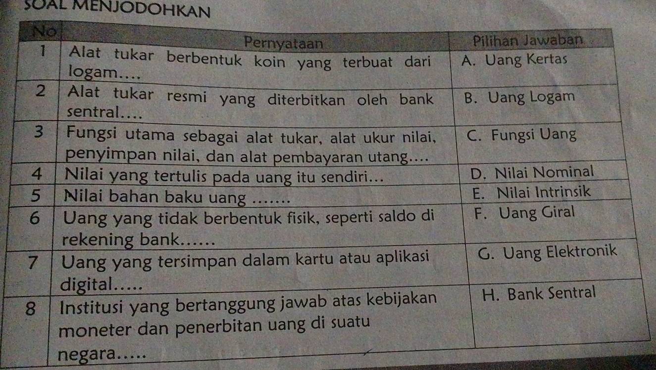 SOAL MENJODOHKAN 
negara.....