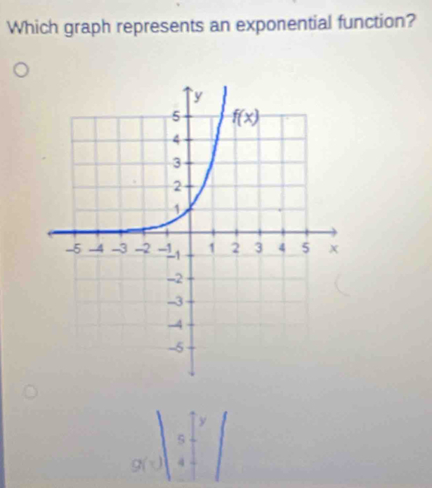 Which graph represents an exponential function?
beginarrayr 5 2(1)|beginarrayr 5 4endarray  endarray.
3