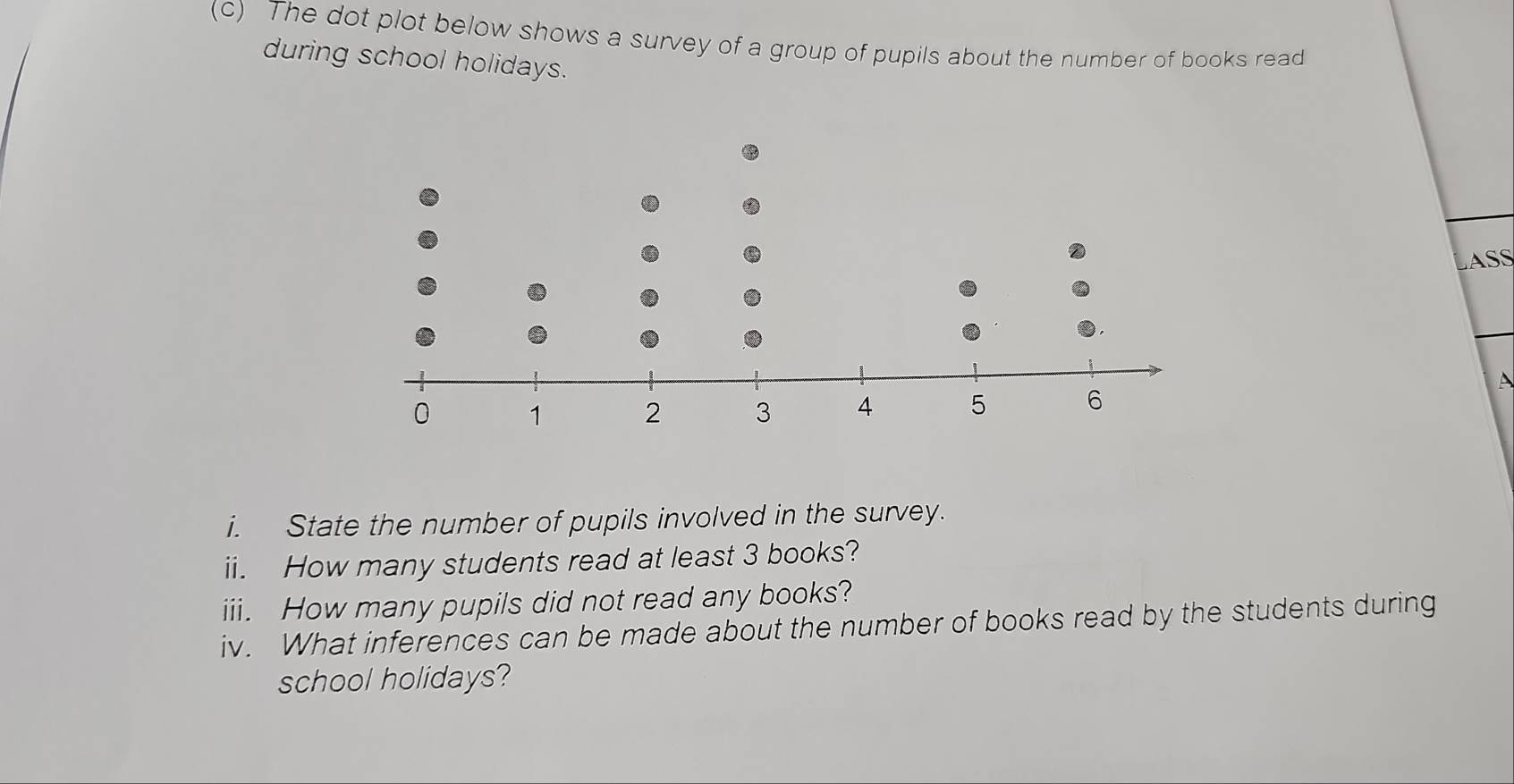 The dot plot below shows a survey of a group of pupils about the number of books read 
during school holidays. 
LAsS 
A 
i. State the number of pupils involved in the survey. 
ii. How many students read at least 3 books? 
iii. How many pupils did not read any books? 
iv. What inferences can be made about the number of books read by the students during 
school holidays?