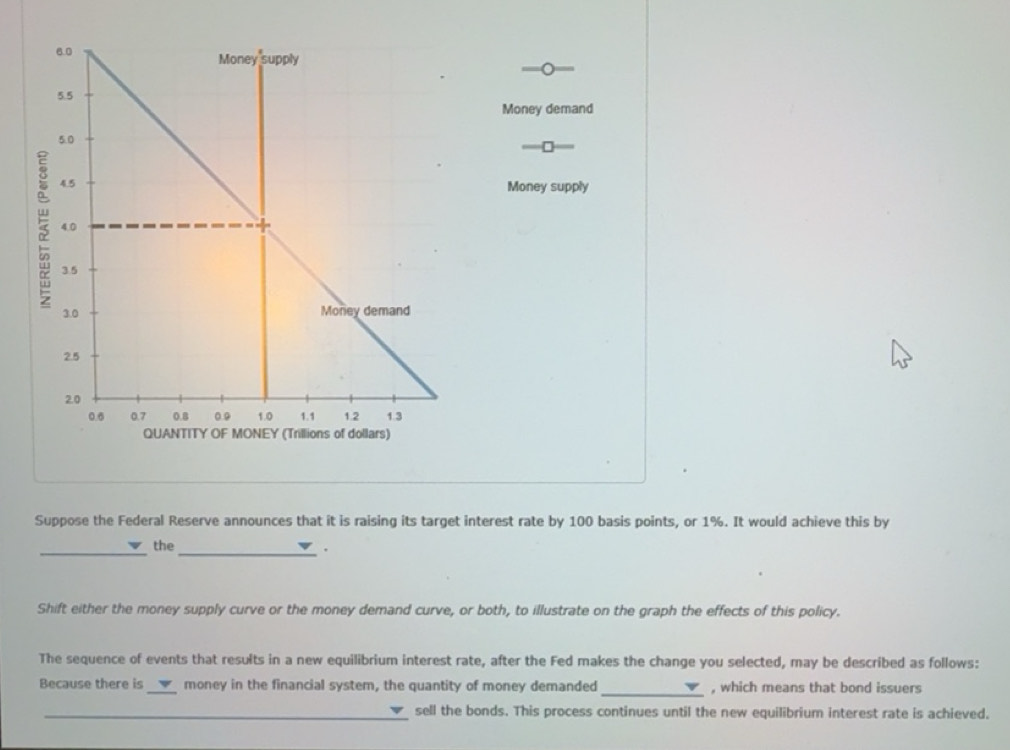 Solved: Money demand Money supply Suppose the Federal Reserve announces ...