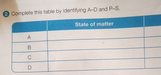 this table by identifying A-D and P-S.