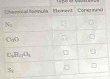 rype of substance