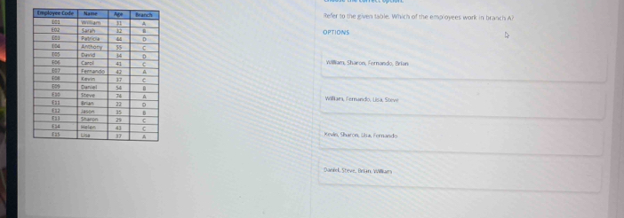 Refer to the given table. Which of the employees work in branch Al
OPTIONS
William, Shāron, Fernando, Brian
Véliam, Fernando, Uisa, Steve
Kevin, Sharon, Lisa, Fernando
Daniel, Steve, Brian, William