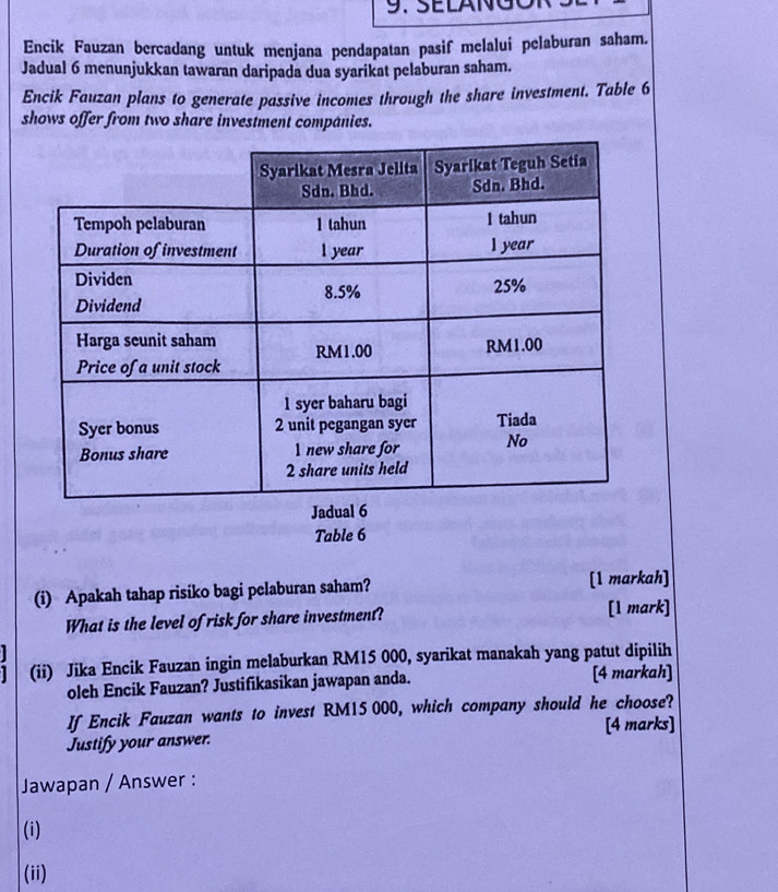 SELANG 
Encik Fauzan bercadang untuk menjana pendapatan pasif melalui pelaburan saham. 
Jadual 6 menunjukkan tawaran daripada dua syarikat pelaburan saham. 
Encik Fauzan plans to generate passive incomes through the share investment. Table 6 
shows offer from two share investment companies. 
Table 6 
(i) Apakah tahap risiko bagi pelaburan saham? [1 markah] 
What is the level of risk for share investment? [1 mark] 
(ii) Jika Encik Fauzan ingin melaburkan RM15 000, syarikat manakah yang patut dipilih 
oleh Encik Fauzan? Justifikasikan jawapan anda. [4 markah] 
If Encik Fauzan wants to invest RM15 000, which company should he choose? 
[4 marks] 
Justify your answer. 
Jawapan / Answer : 
(i) 
(ii)