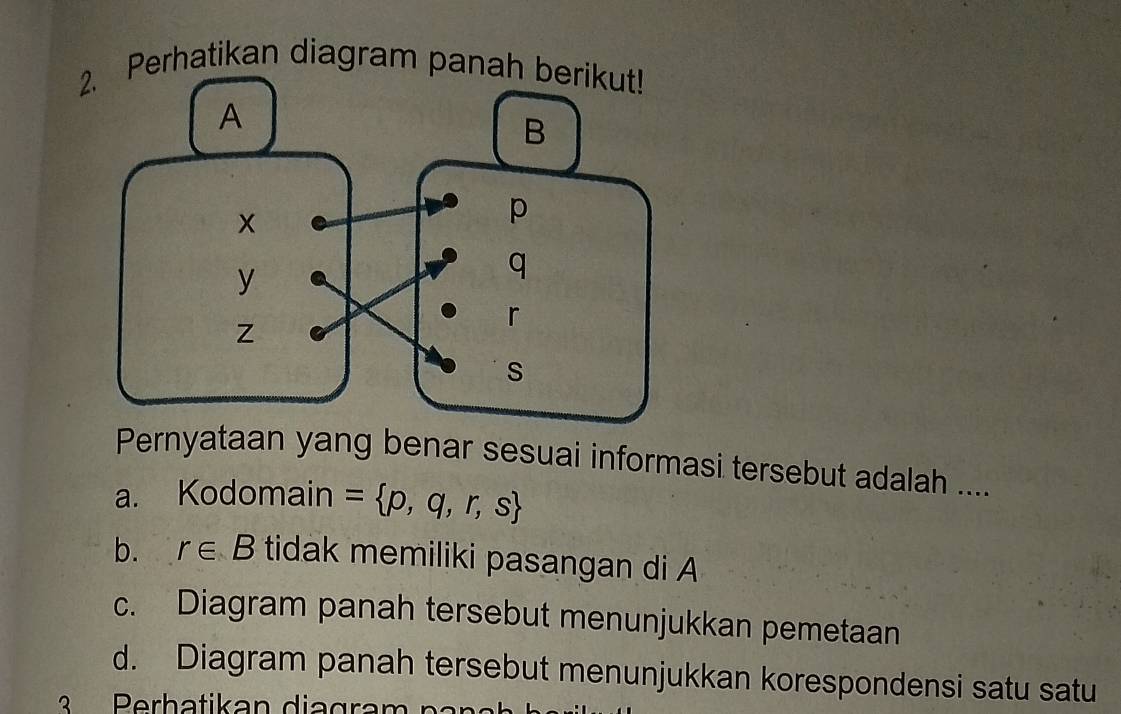 Perhatikan diagram panah
Pernyataan yang benar sesuai informasi tersebut adalah ....
a. Kodomain = p,q,r,s
b. r∈ B tidak memiliki pasangan di A
c. Diagram panah tersebut menunjukkan pemetaan
d. Diagram panah tersebut menunjukkan korespondensi satu satu
P erh atikan di gram n