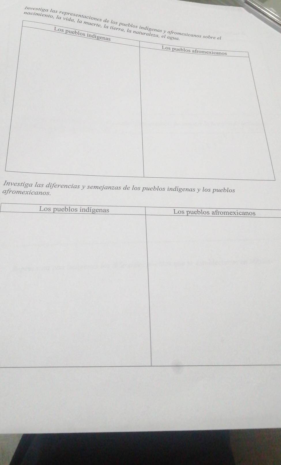 Investiga las repr 
nac 
Inmejanzas de los pueblos indigenas y los pueblos 
afromexicanos.