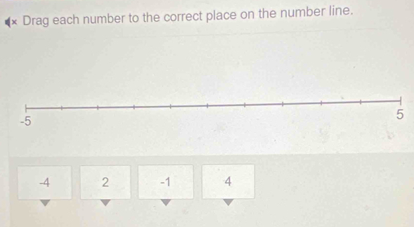 × Drag each number to the correct place on the number line.
-4 2 -1 4