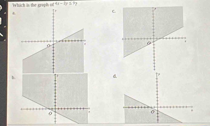 Which is the graph of 4x-8y≤ 9 ? 
a. 
C. 
b. 
d.