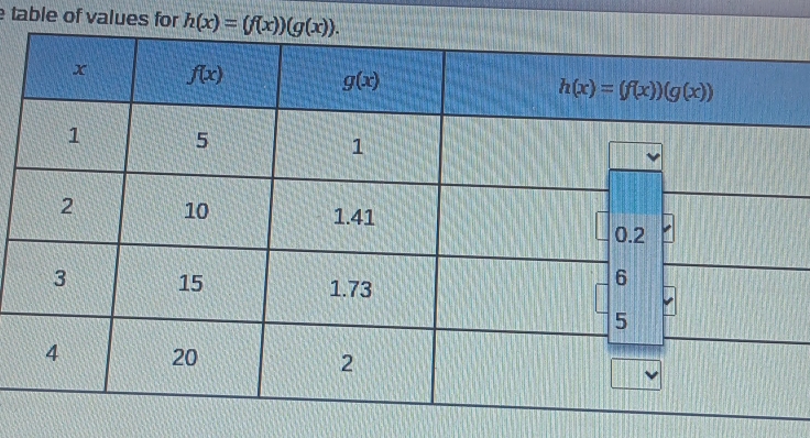 table of values for