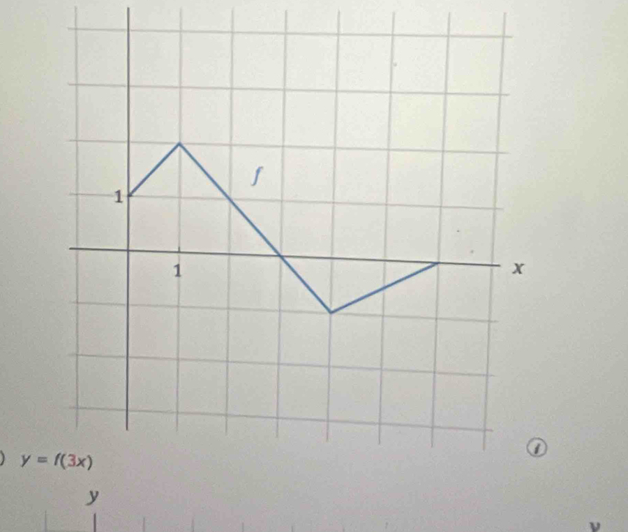 y=f(3x)
y
ν