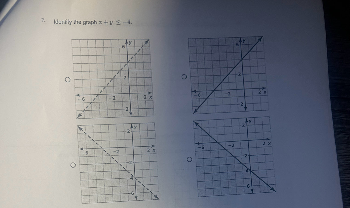 Identify the graph x+y≤ -4.