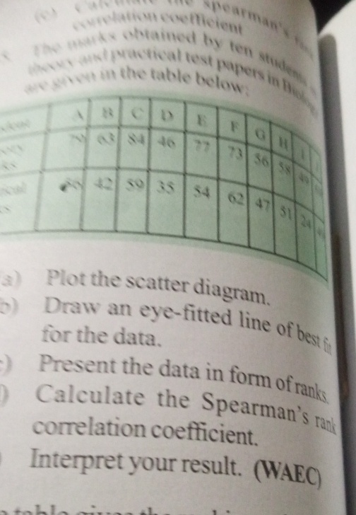 lation coefficient 
` The marks obtained by ten studer 
eoy act cal per i 
given in the table belo 
d 
` 
ic 
aatter diagram. 
b) Draw an eye-fitted line of best für 
for the data. 
Present the data in form of ranks. 
Calculate the Spearman's rank 
correlation coefficient. 
Interpret your result. (WAEC)