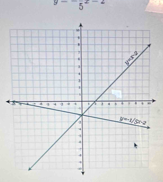 y=-frac 5x-2