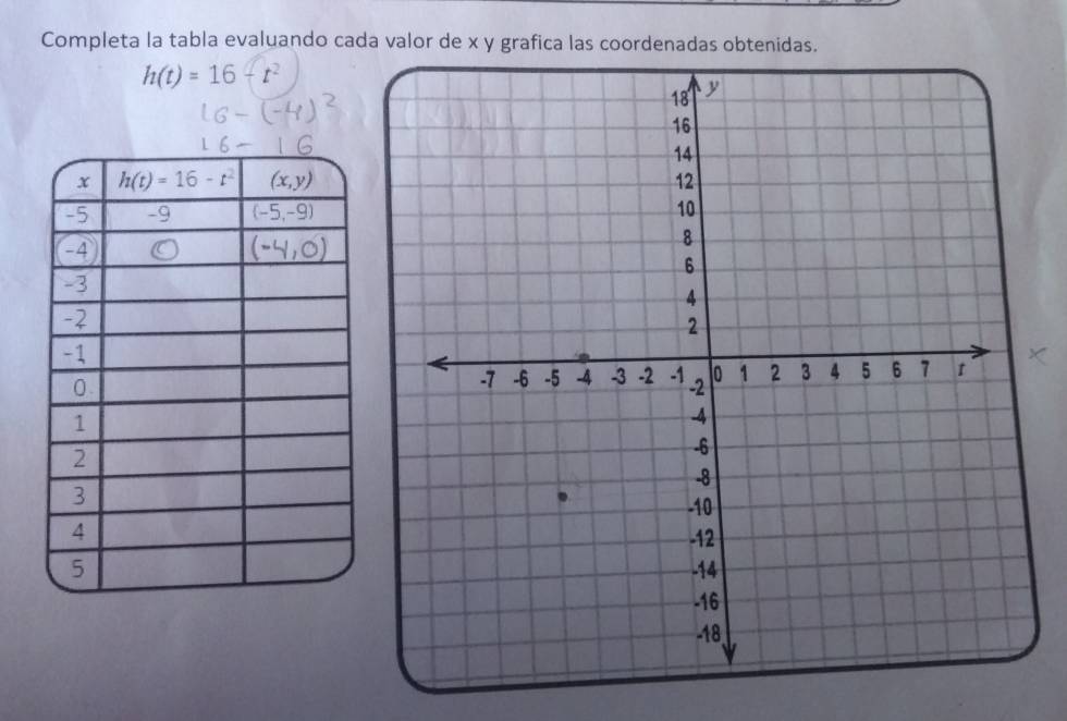 Completa la tabla evaluando cada valor de x y grafica las coordenadas obtenidas.
h(t)=16-t^2