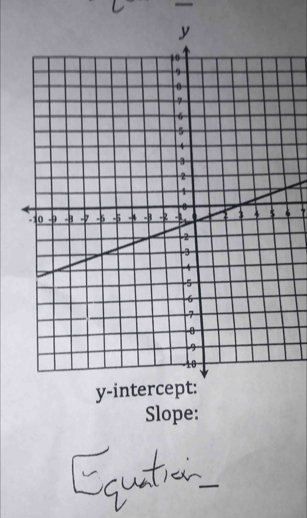6
y -inte 
Slope: 
_