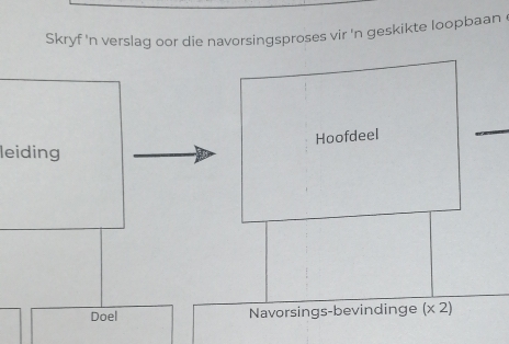 Solved: Skryf 'n verslag oor die navorsingsproses vir 'n geskikte ...