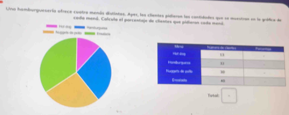 Una homburgueserío ofrece cuotro menús distintos. Ayer, los clientes pidieran las cantidudes que se muestran en la gráfica de 
cada menú. Colcula el porcentaje de clientes que pidieron cada menú. 
Tstai: