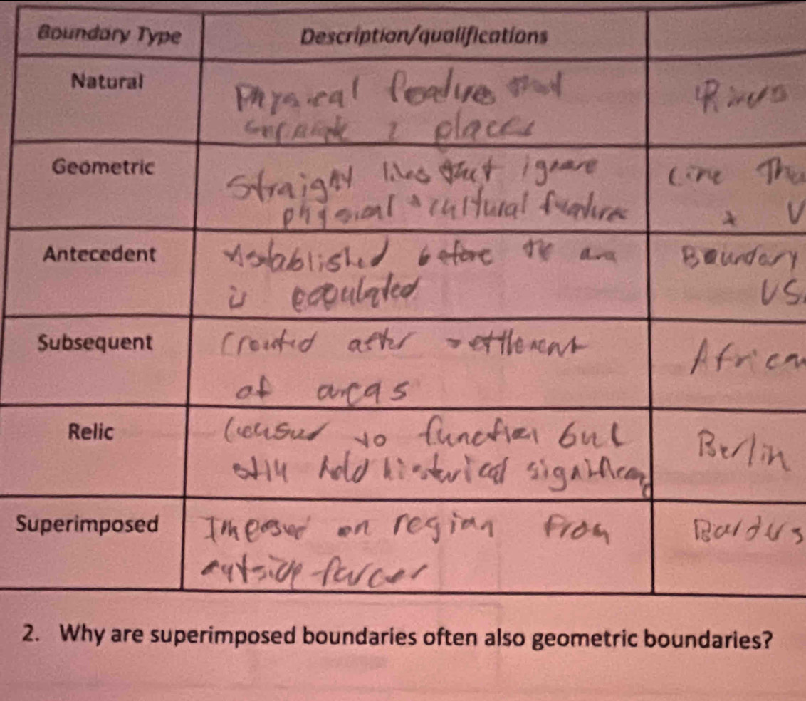 Boundary 
Su 
2