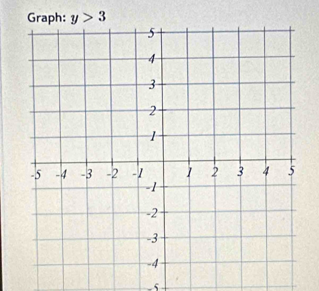 Graph: y>3
- 5