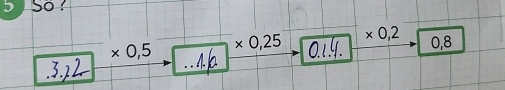 So ? 
× 0,2
* 0,5 5 × 0,25 0,8
)
3,2