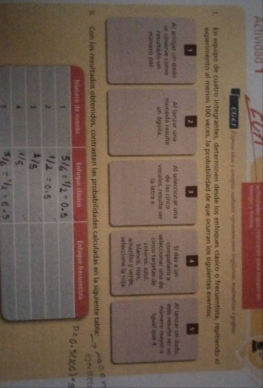 Actividad on actividades que realizarán para cimplir en 
tiempo y forma 
t a Expresa ídeas y conceptos mediante representaciones lingüísticas, matemáticas e gráfisas. 
En equipo de cuatro integrantes, determinen desde los enfoques clásico o frecuentista, repitiendo el 
experimento al menos 100 veces, la probabilidad de que ocurran los siguientes eventos: 
1 
2 
3 
4 
5 
Al arrojar un dado Al lanzar una Al seleccionar una Si das a un Al lanzár un dado, 
se observe como moneda resulte de las cinco compañero a este resulte ser un 
resultado un un águila. vocales, resulte ser seleccionar una de número mayor o 
número par. la letra e. cinco tarjetas de igual que 4. 
colores: azul, 
blanco, rojo, 
amarillo y verde, 
seleccione la roja 
l. Con lobtenidos, contrasten las probabilidades calculadas en la siguiente tabla: 
5