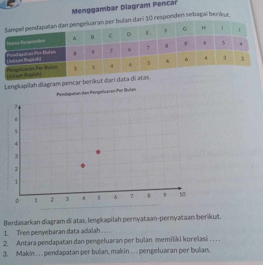 Menggambar Diagram Pencar 
esponden sebagai berikut. 
Lgkapilah diagram pencar berikut d 
Berdasarkan diagram di atas, lengkapilah pernyataan-pernyataan berikut. 
1. Tren penyebaran data adalah . . . . 
2. Antara pendapatan dan pengeluaran per bulan memiliki korelasi . . . . 
3. Makin . . . pendapatan per bulan, makin . . . pengeluaran per bulan.