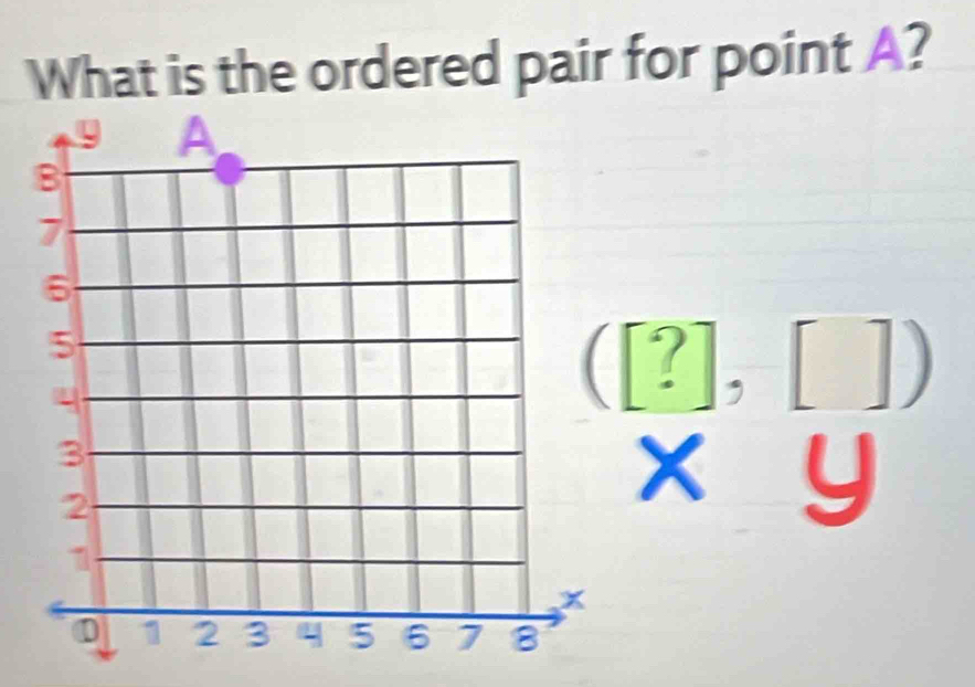 What is the ordered pair for point A?
([?],[])
xy