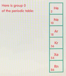 Here is group 0 
of the periodic table: