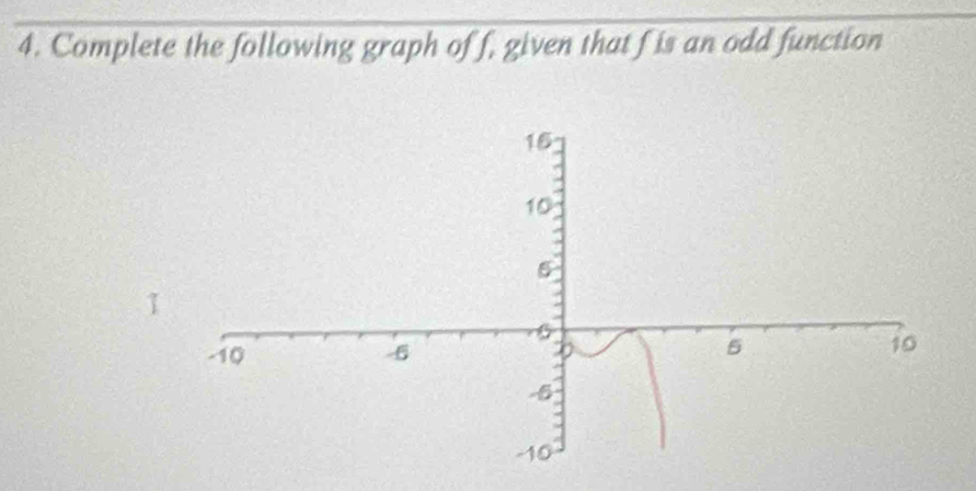 Complete the following graph of f, given that f is an odd function