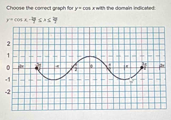 Choose the correct graph for y=cos x with the domain indicated:
y=cos x,- 3π /2 ≤ x≤  3π /2 