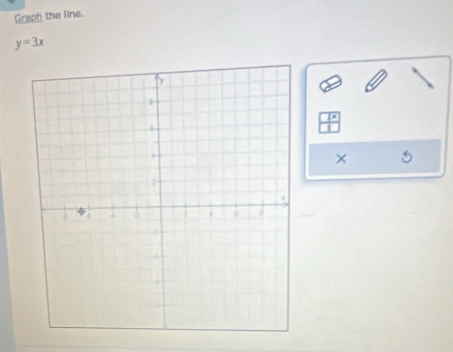 Graph the line.
y=3x
x
5