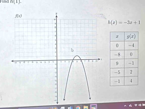 Find h(1).
h(x)=-3x+1