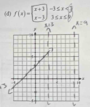 f(x)=beginarrayl x+3 x-3endarray. -3≤ x<3</tex>
3≤ x≤ 9