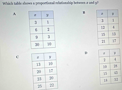 Which table shows a proportional relationship between x and y?
A 
B 

D 
c