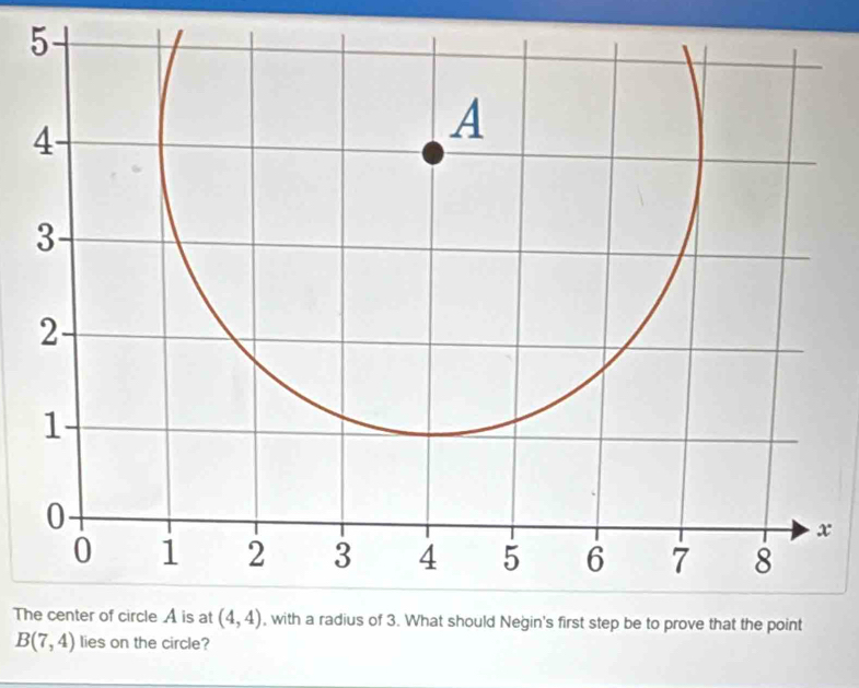 Th
B(7,4) lies on the circle?