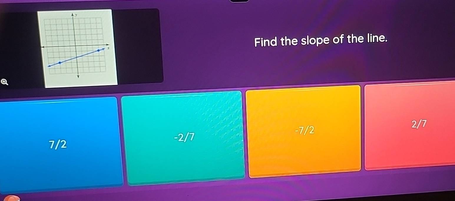 Find the slope of the line.
-7/2
2/7
7/2
-2/7